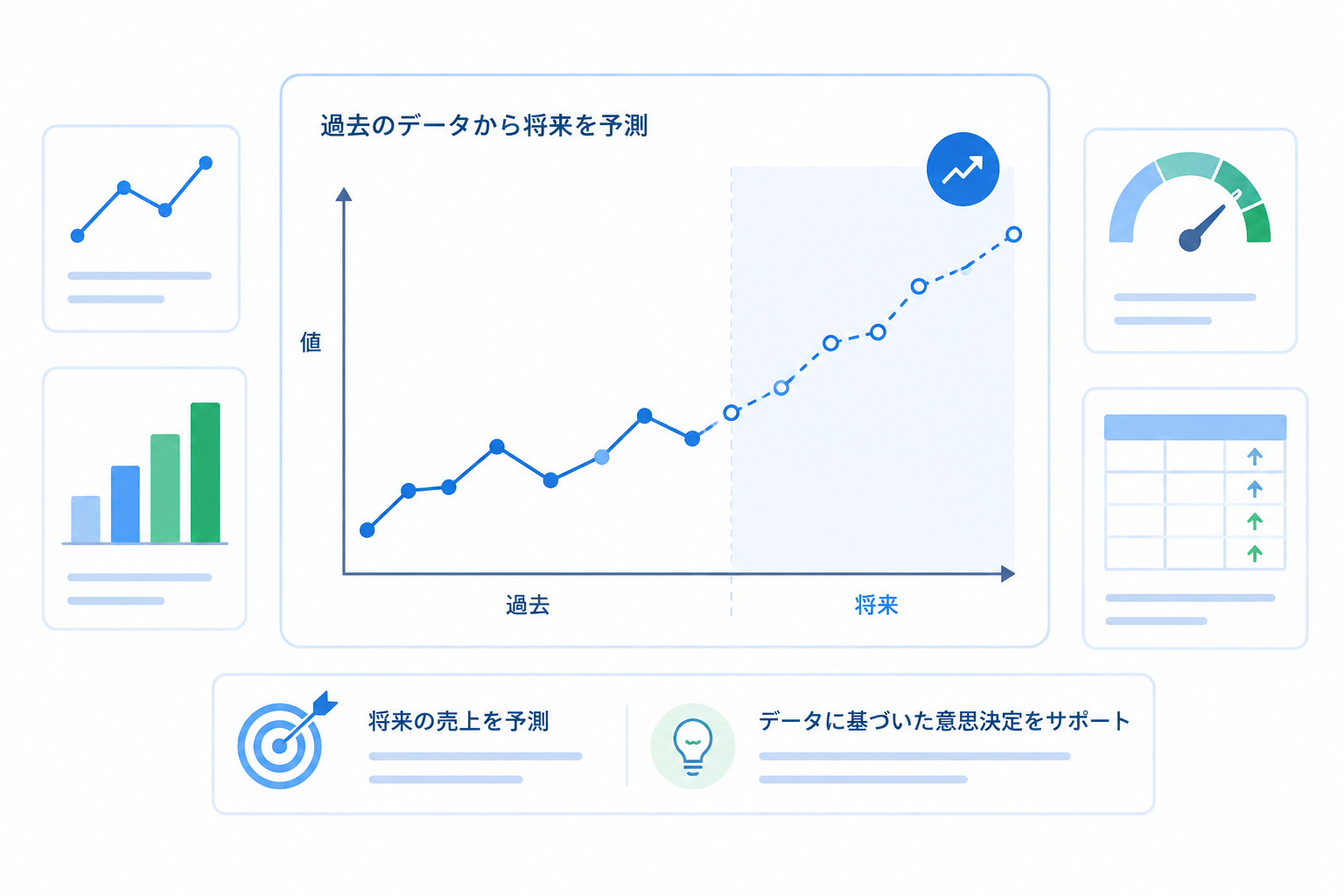 将来や結果を予測するイメージ