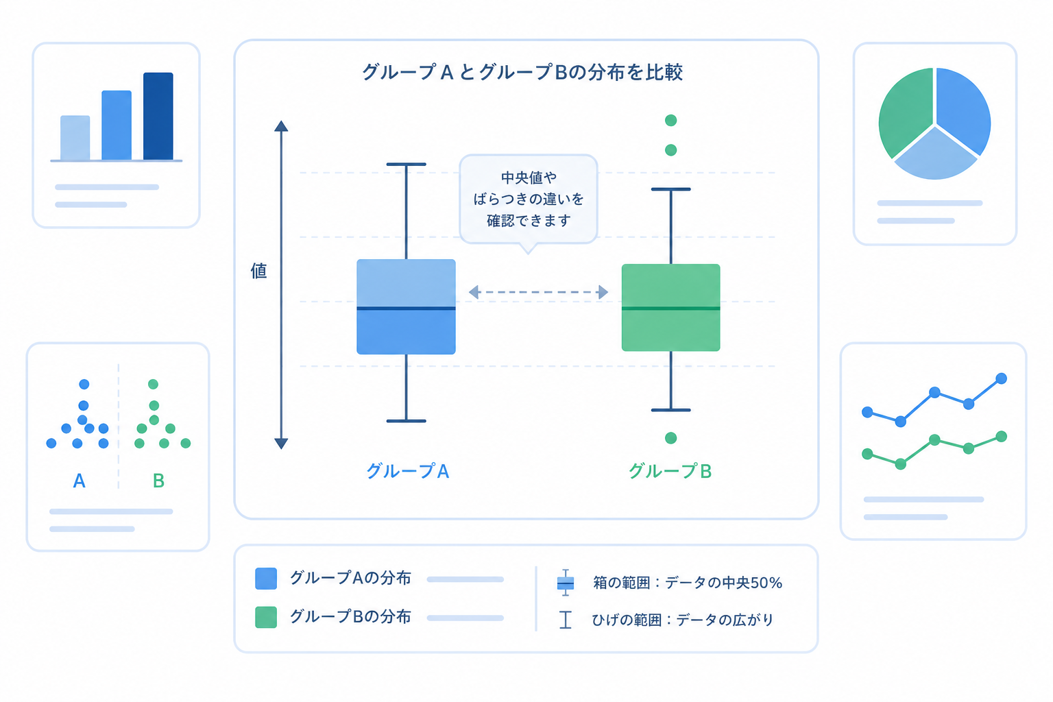 データの違いや差を比較するイメージ
